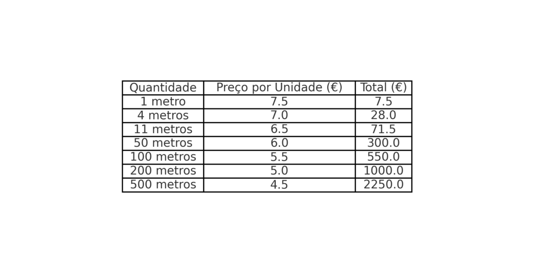 DTF TEXTIL POR METRO - Image 3